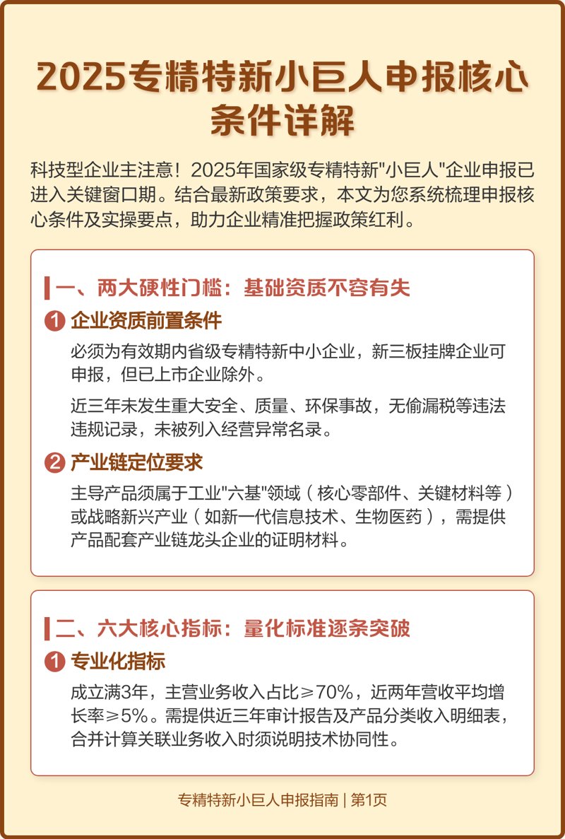 解读「专精特新」申报条件：中小企业成长的助推器